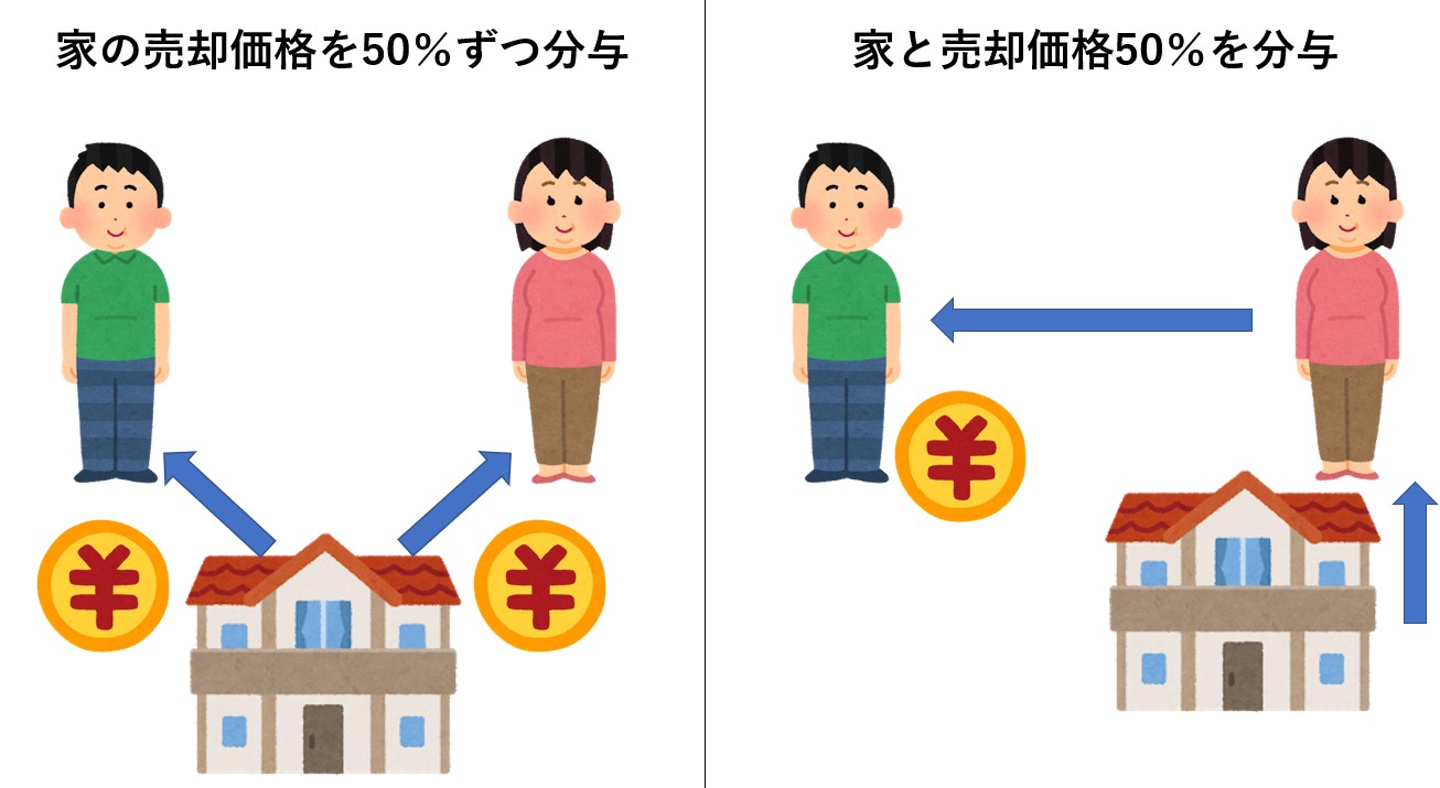 財産分与　50%